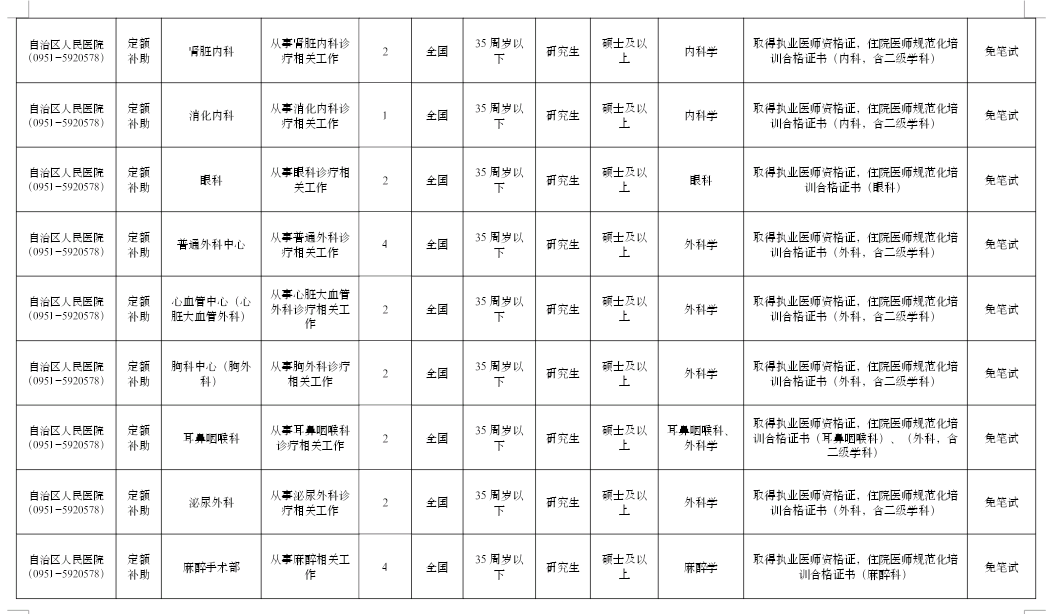 银川招聘网（银川多家事业单位招聘）