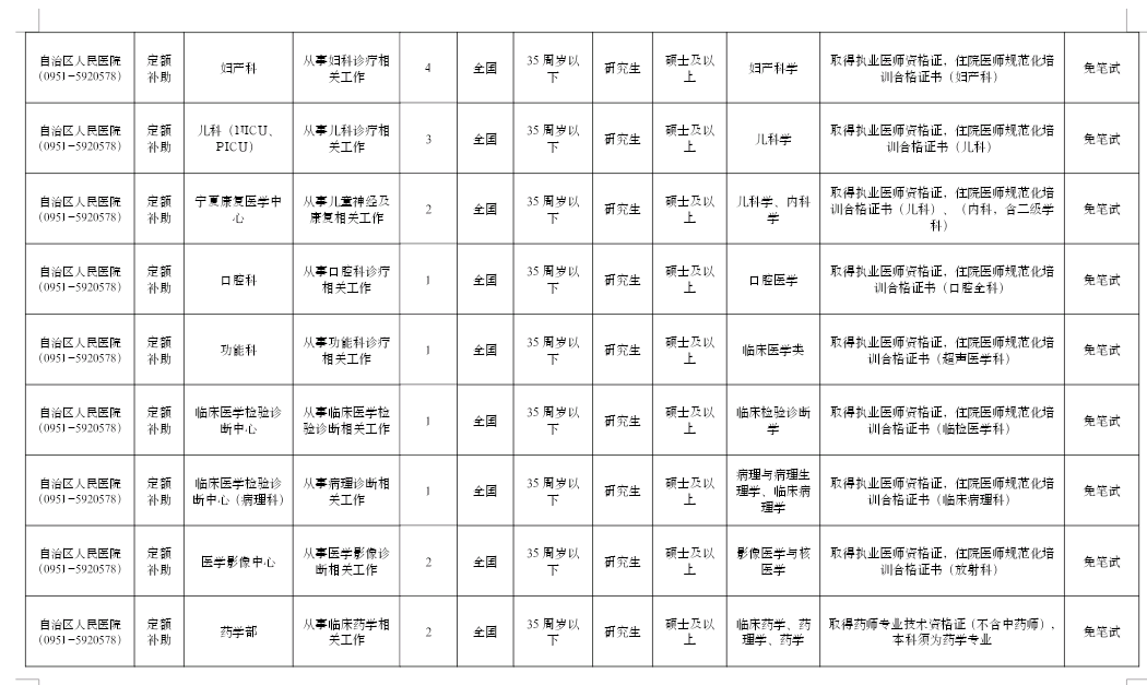 银川招聘网（银川多家事业单位招聘）