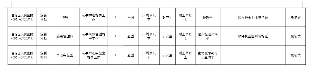 银川招聘网（银川多家事业单位招聘）