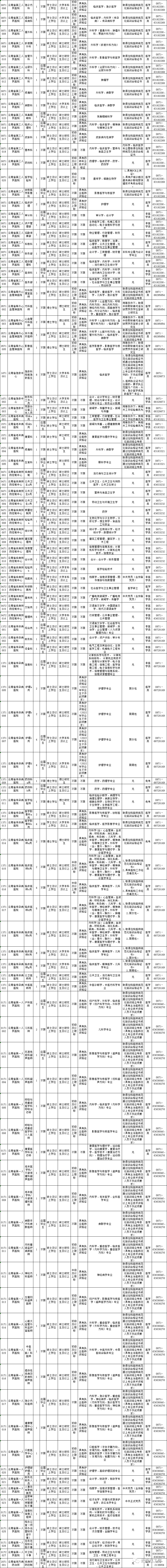 全国事业单位招聘信息网（招聘2713人）