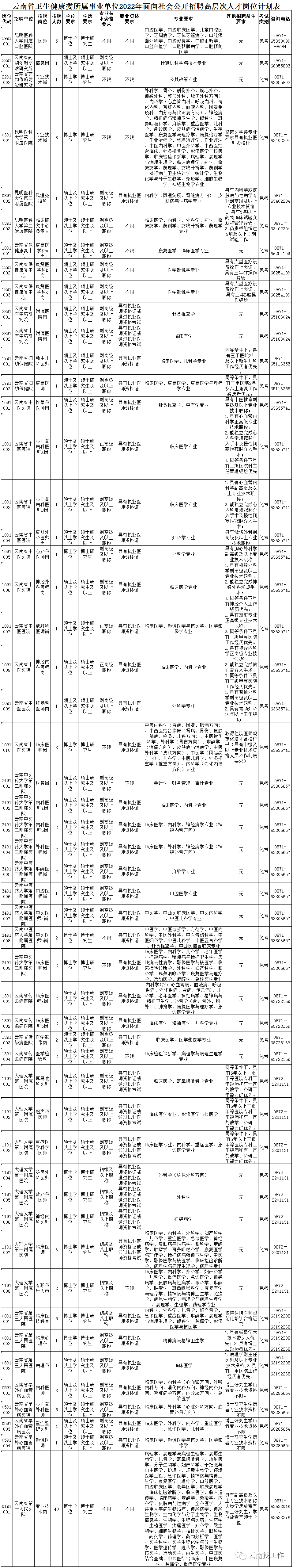 全国事业单位招聘信息网（招聘2713人）