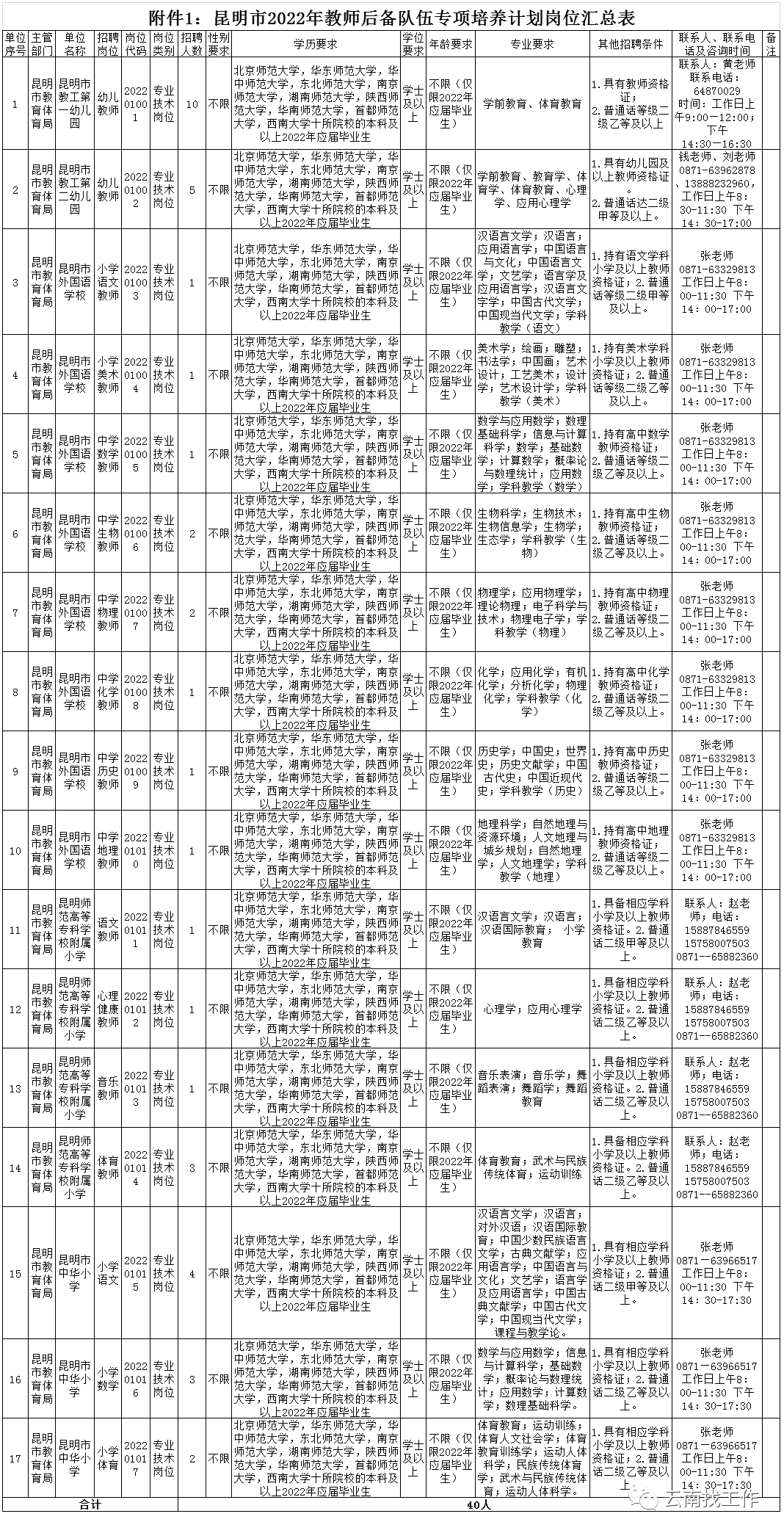 全国事业单位招聘信息网（招聘2713人）