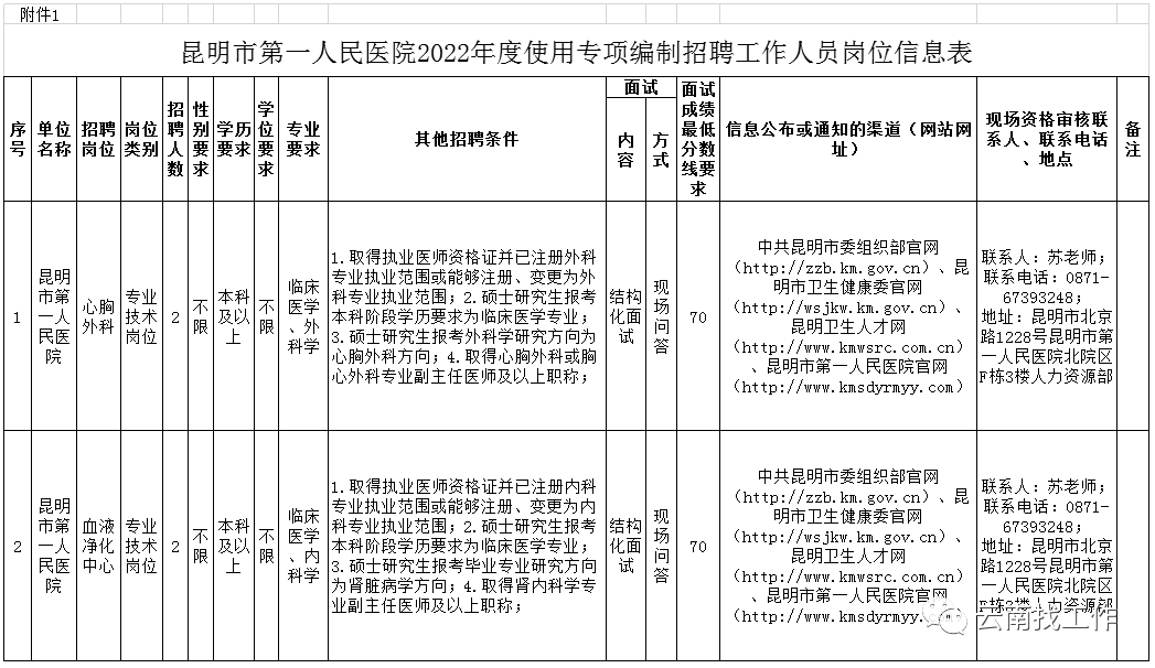 全国事业单位招聘信息网（招聘2713人）