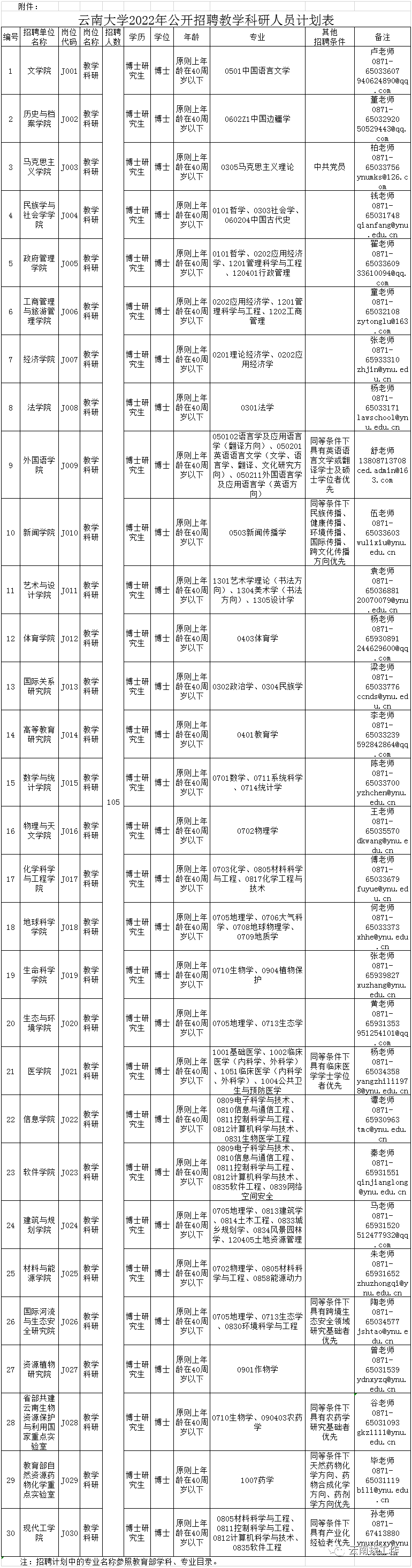 全国事业单位招聘信息网（招聘2713人）