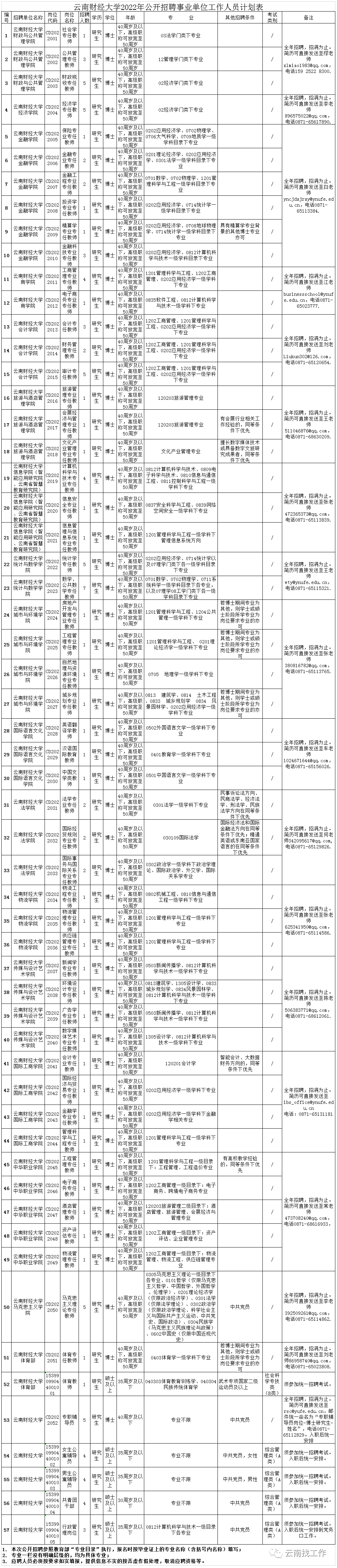 全国事业单位招聘信息网（招聘2713人）