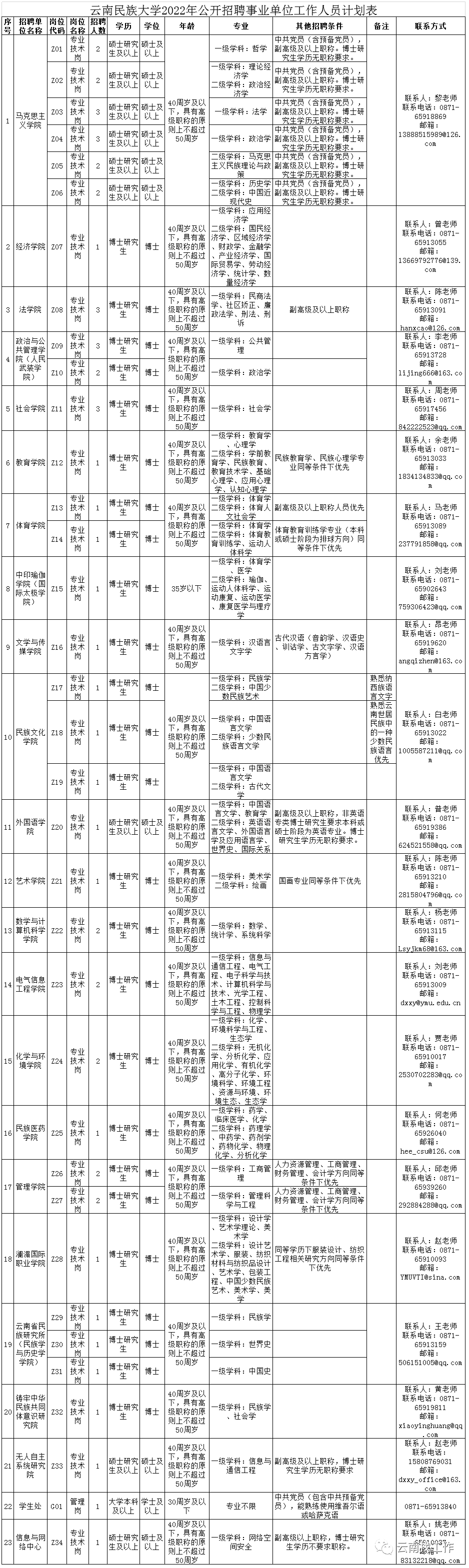 全国事业单位招聘信息网（招聘2713人）