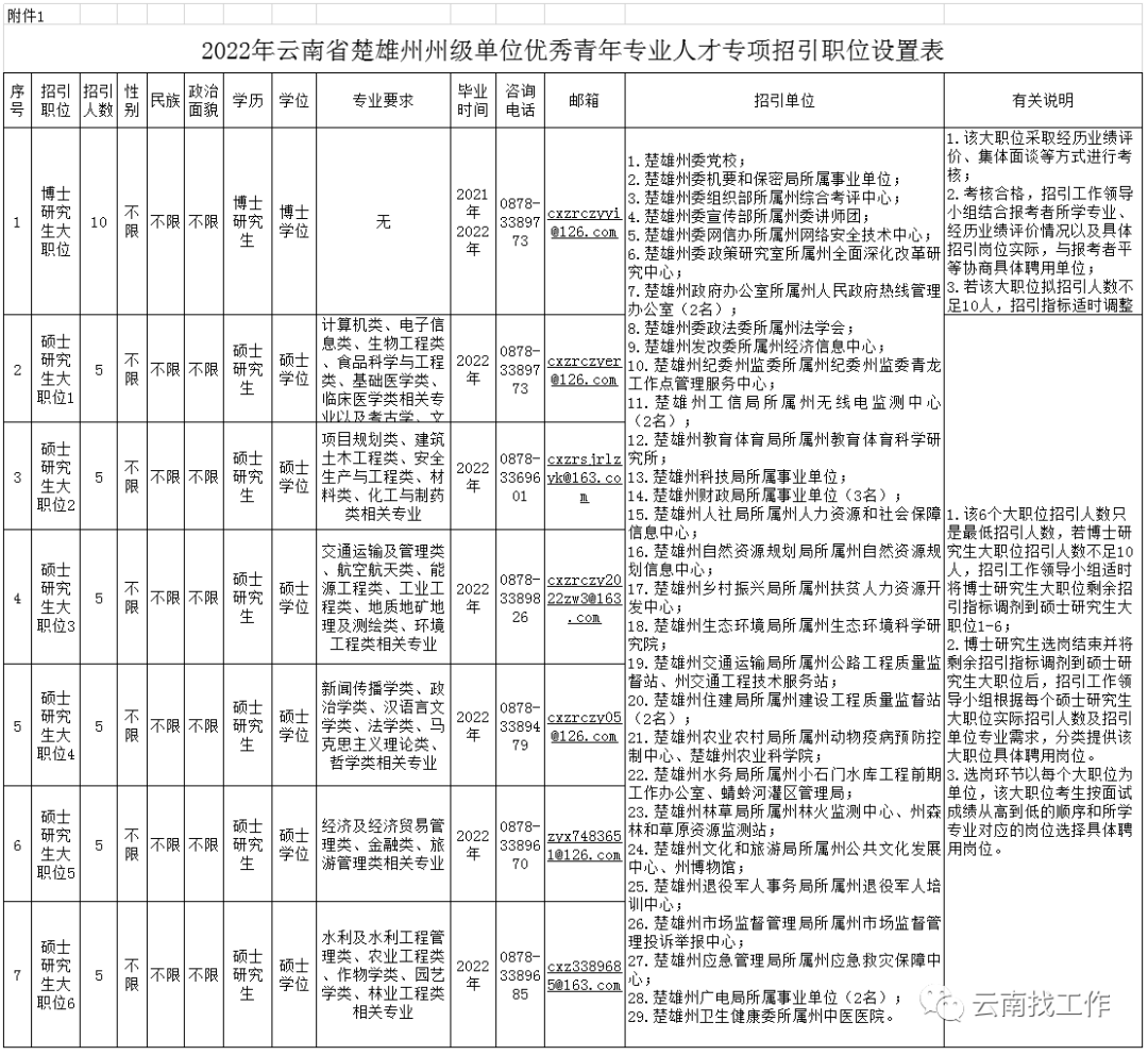 全国事业单位招聘信息网（招聘2713人）