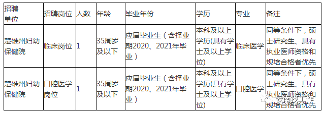 招聘2713人！云南最新事业单位招聘公告来了→