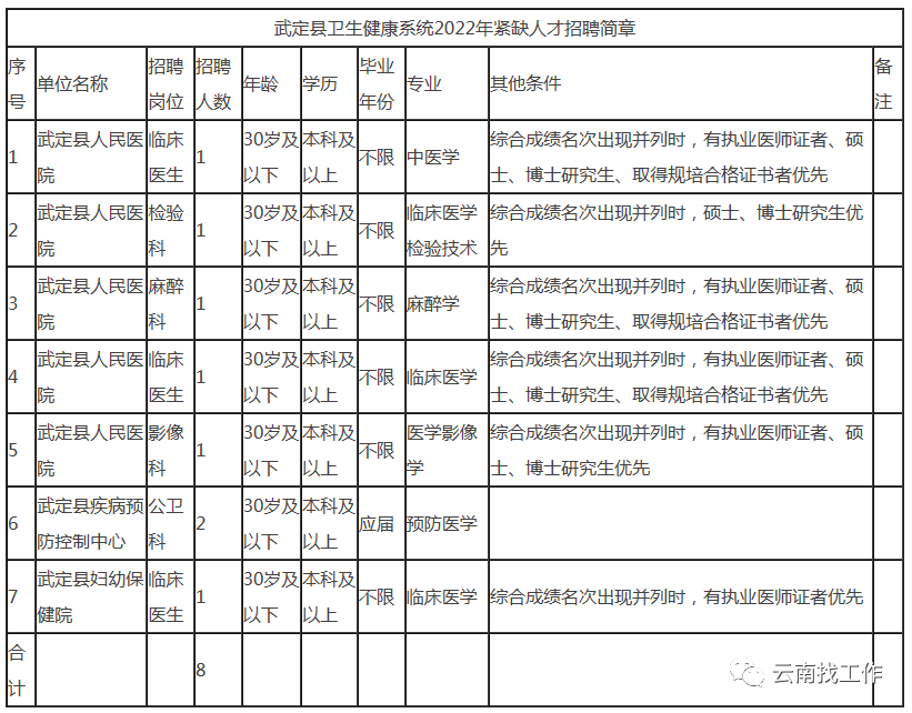 全国事业单位招聘信息网（招聘2713人）