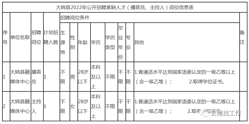 全国事业单位招聘信息网（招聘2713人）