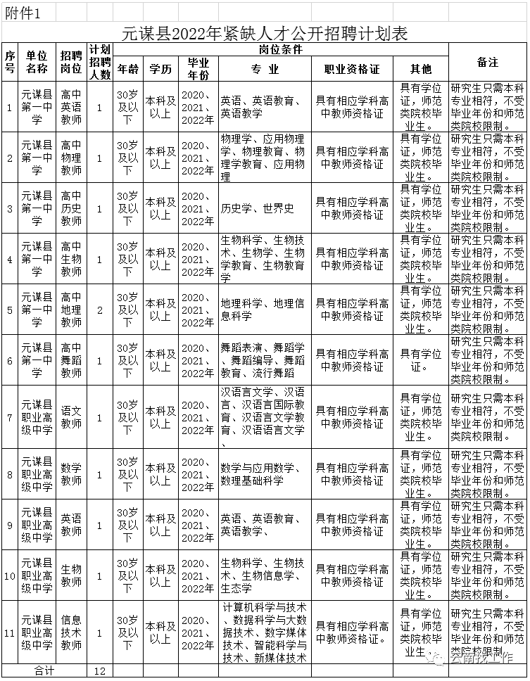 招聘2713人！云南最新事业单位招聘公告来了→