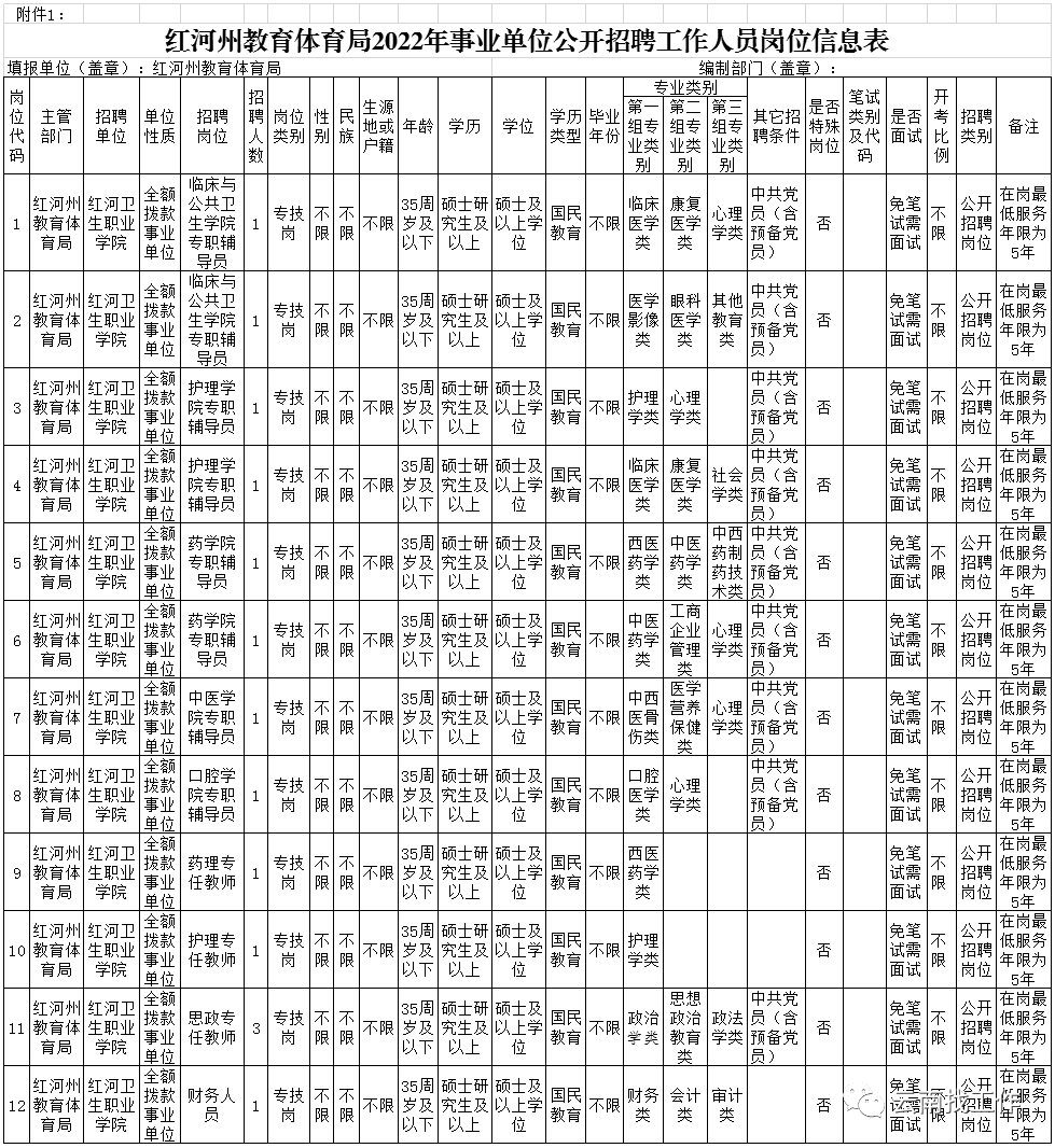 全国事业单位招聘信息网（招聘2713人）