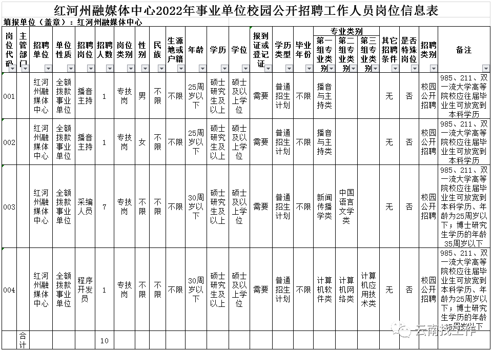 招聘2713人！云南最新事业单位招聘公告来了→