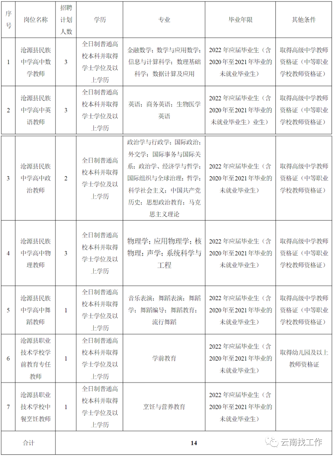 招聘2713人！云南最新事业单位招聘公告来了→