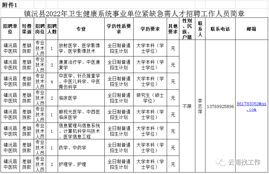 全国事业单位招聘信息网（招聘2713人）