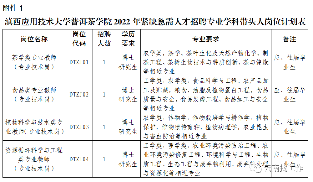 全国事业单位招聘信息网（招聘2713人）