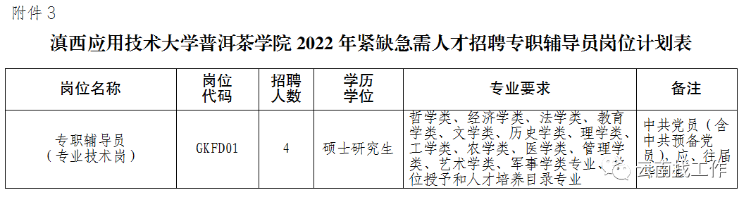 招聘2713人！云南最新事业单位招聘公告来了→