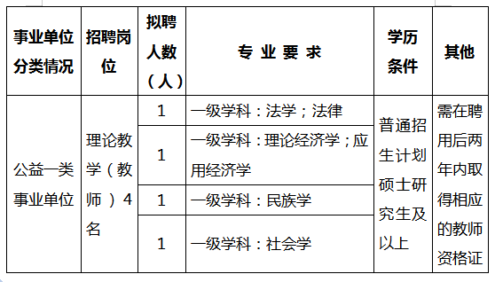 全国事业单位招聘信息网（招聘2713人）