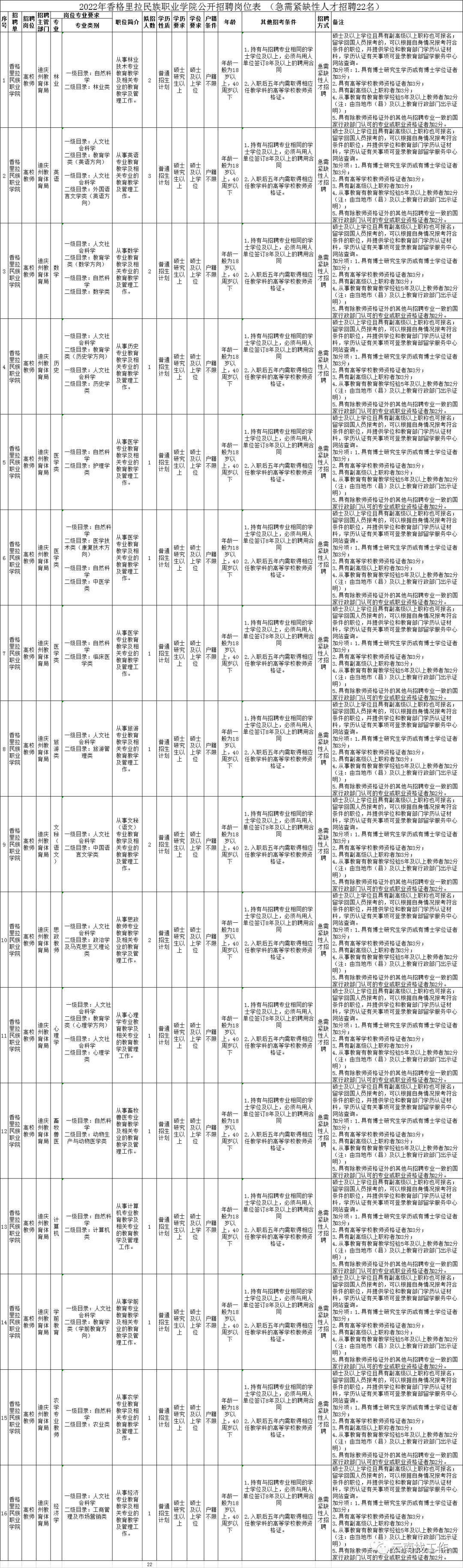 全国事业单位招聘信息网（招聘2713人）