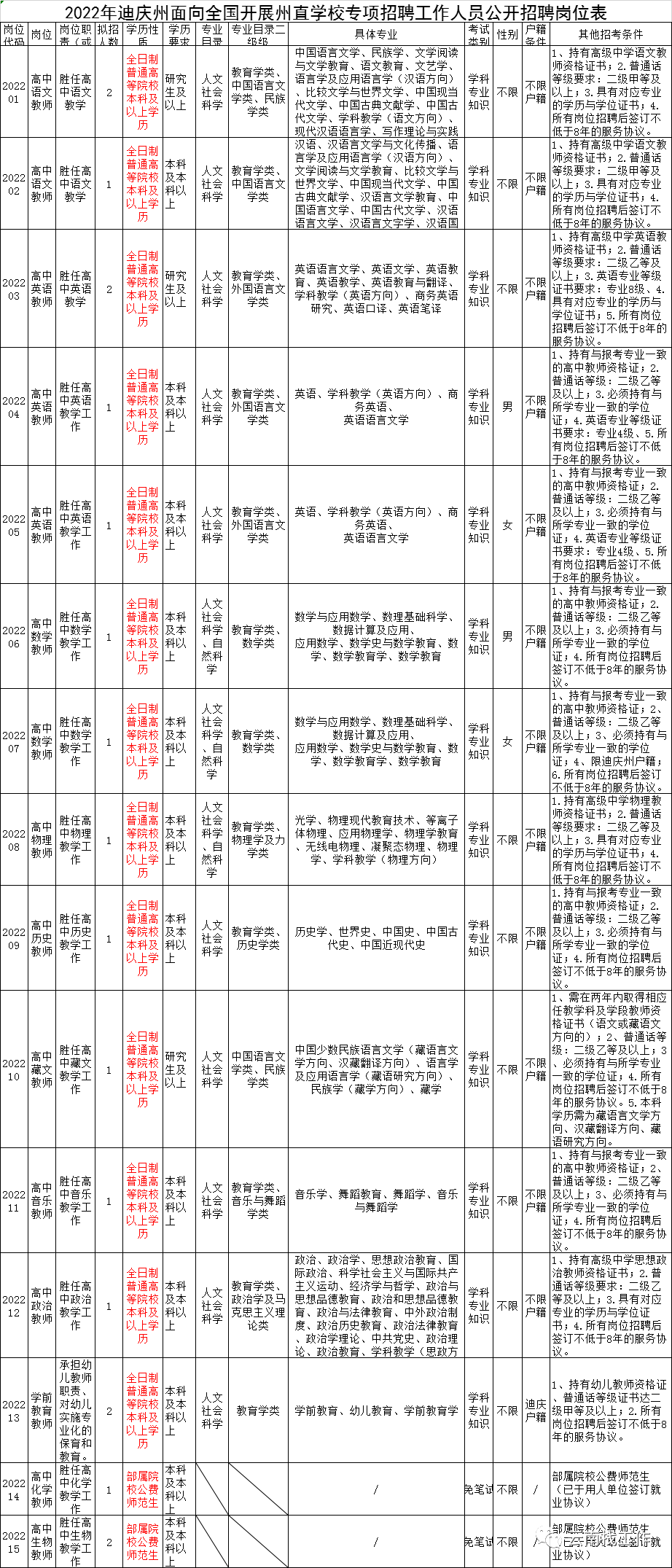 招聘2713人！云南最新事业单位招聘公告来了→