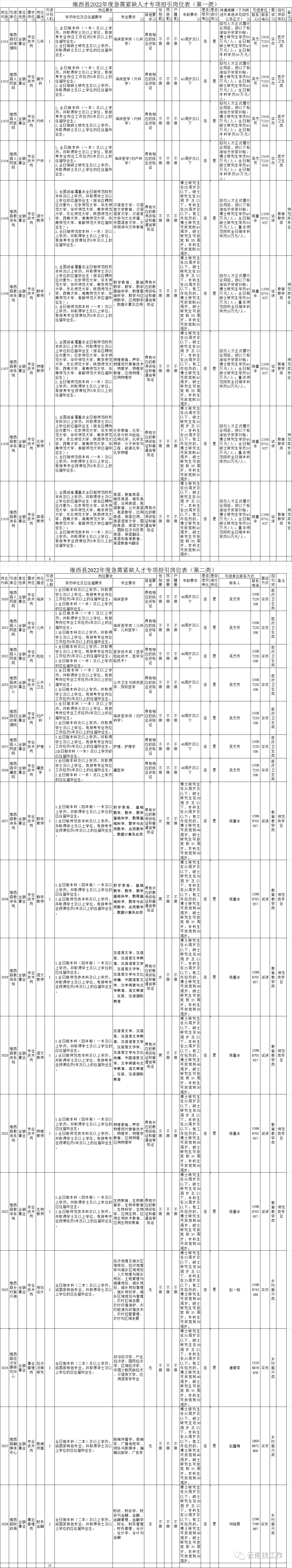 招聘2713人！云南最新事业单位招聘公告来了→