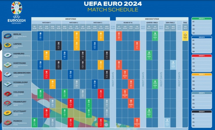 男子足球欧洲杯几年一次(2024欧洲杯赛程：6月14日慕尼黑揭幕 7月14日柏林决赛)