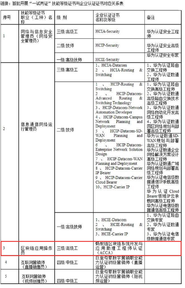 数字技能“一试两证”广州率先试点 区块链工程师首批纳入