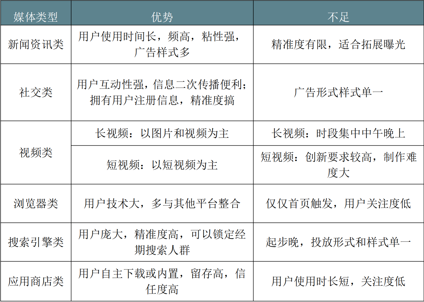 信息流那些事儿