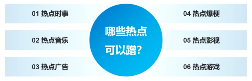 信息流那些事儿