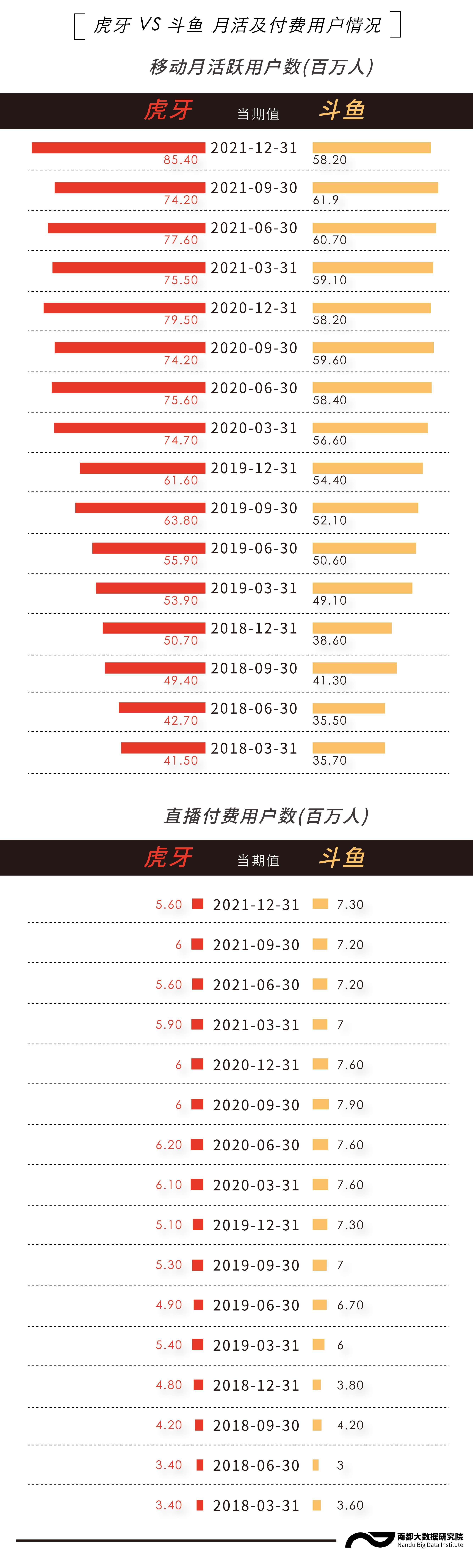 巴西世界杯转播收入(财报里的直播行业：直播相关业务收入下降，出海加码效果待显)