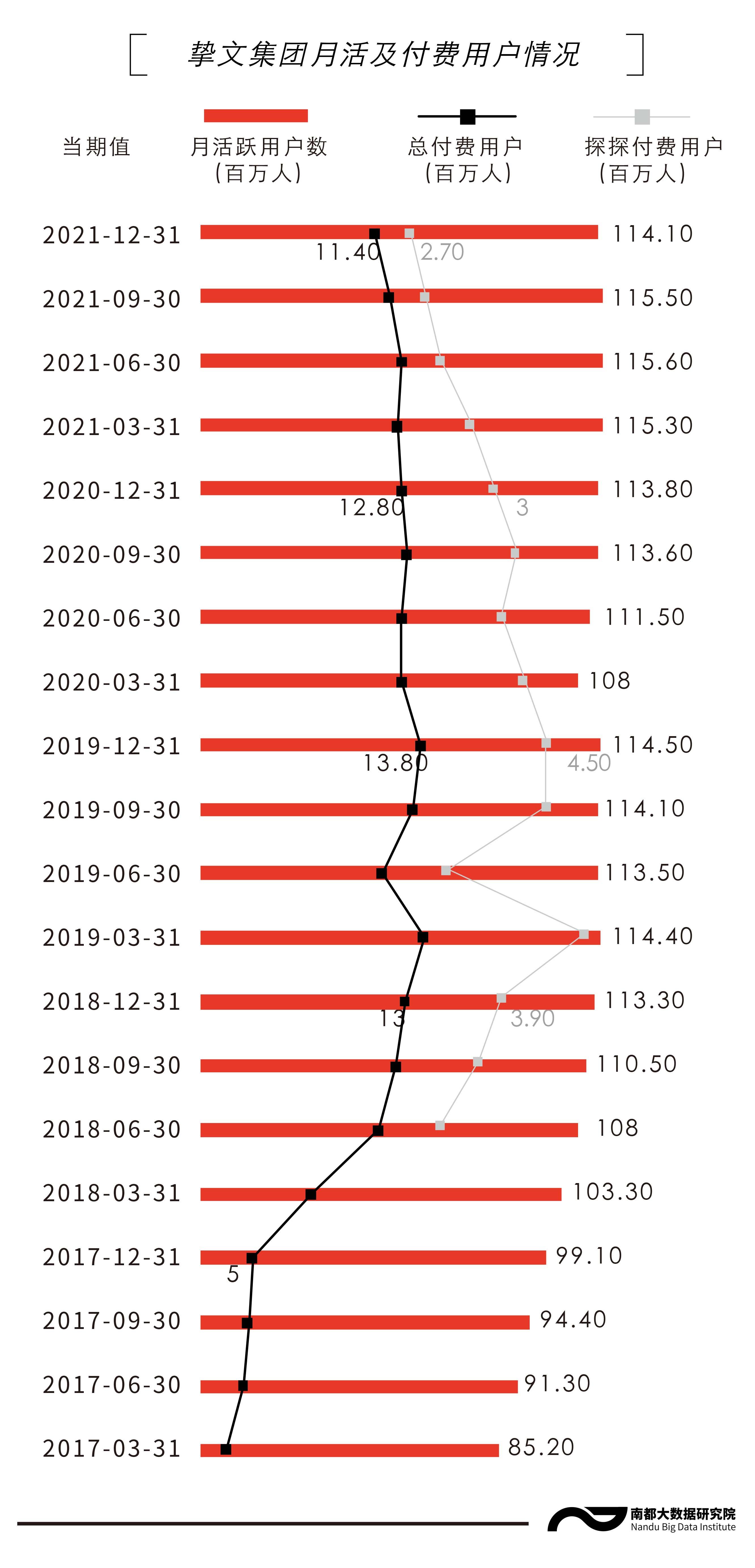 巴西世界杯转播收入(财报里的直播行业：直播相关业务收入下降，出海加码效果待显)