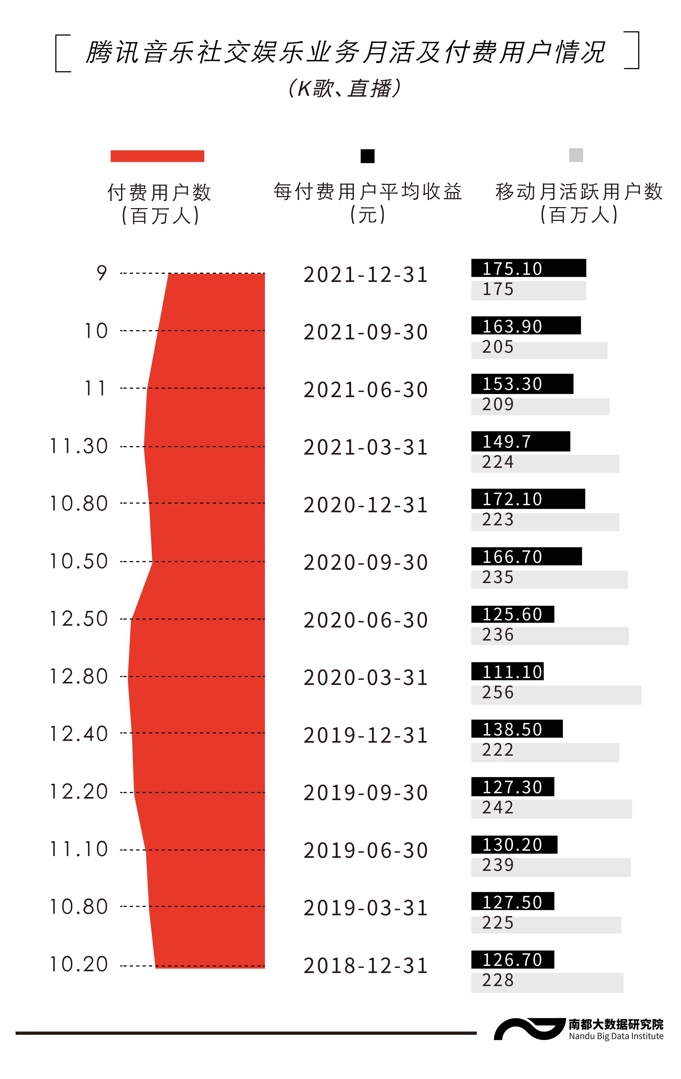 巴西世界杯转播收入(财报里的直播行业：直播相关业务收入下降，出海加码效果待显)