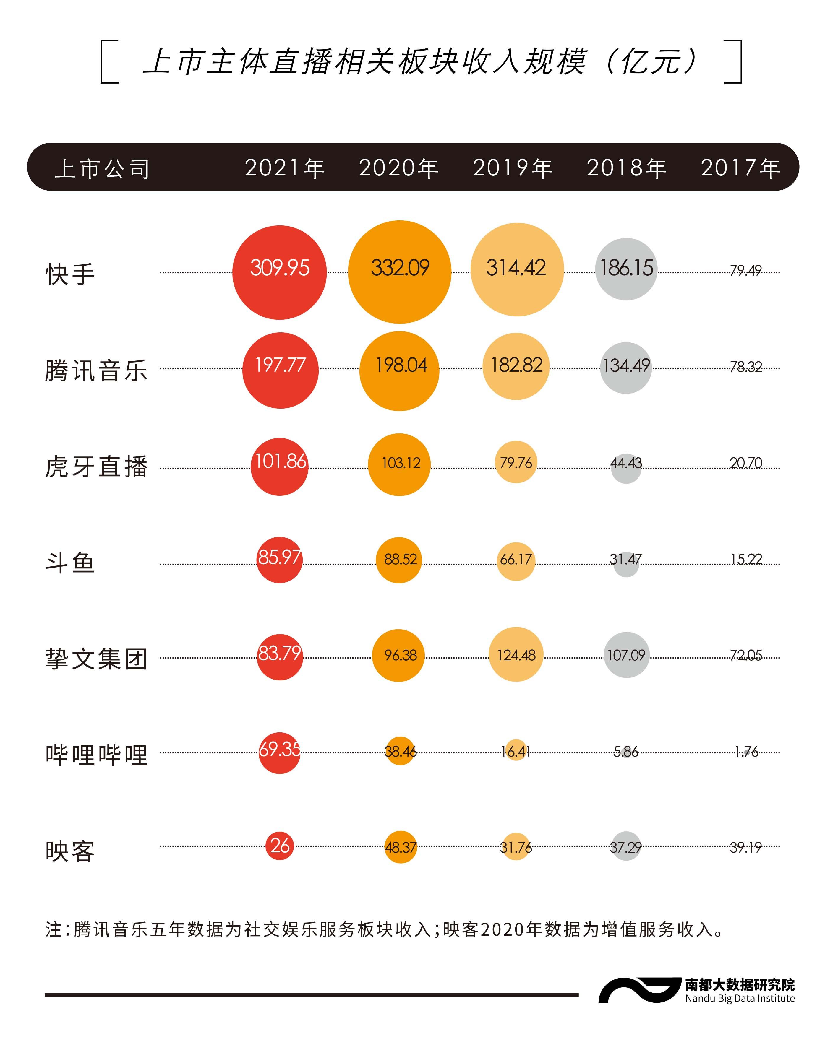 巴西世界杯转播收入(财报里的直播行业：直播相关业务收入下降，出海加码效果待显)