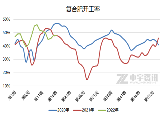 「尿素」涨价成为市场主旋律