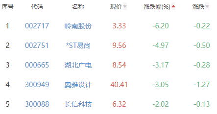 元宇宙板块涨1.17% 联合光电涨19.98%居首