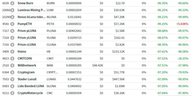 40万人爆仓！虚拟货币遭大屠杀，特斯拉也入坑