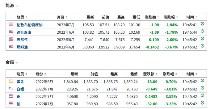 40万人爆仓！虚拟货币遭大屠杀，特斯拉也入坑