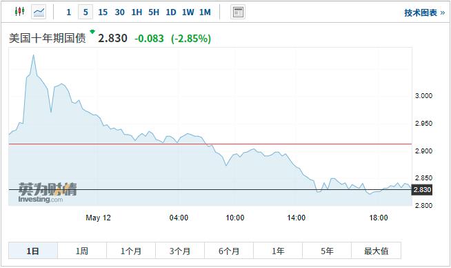 40万人爆仓！虚拟货币遭大屠杀，特斯拉也入坑