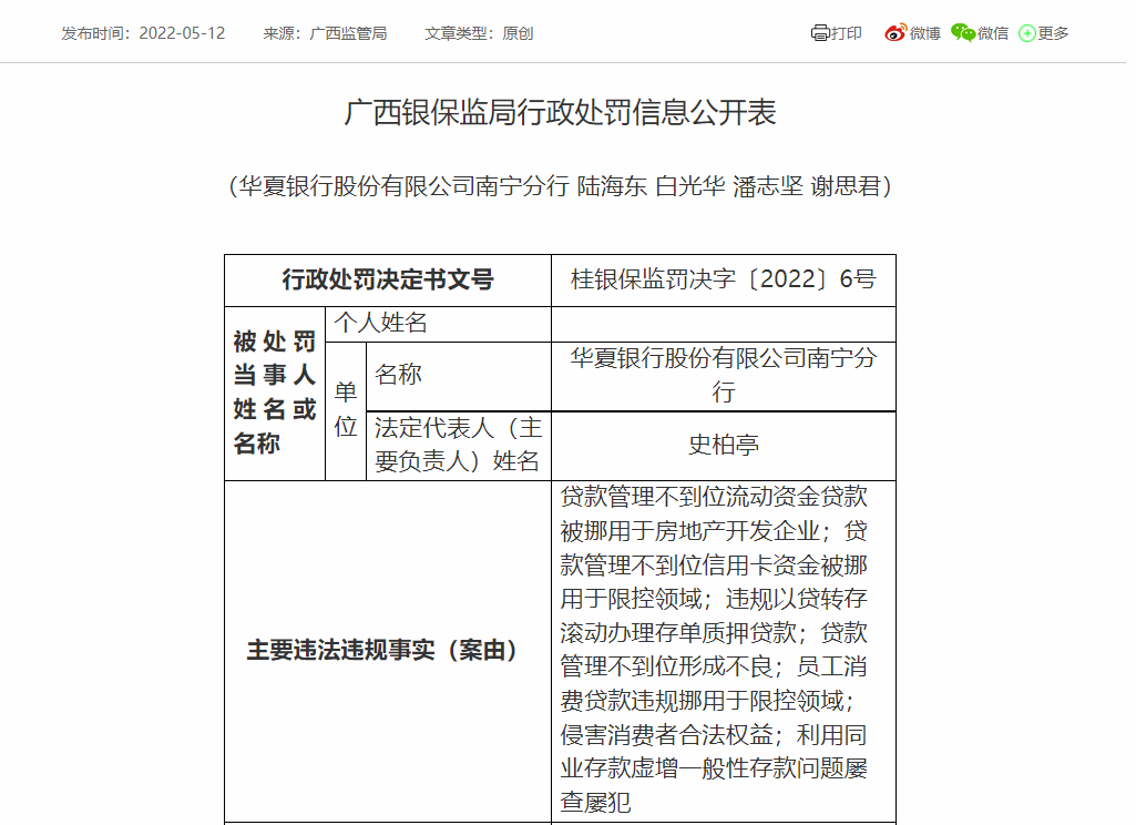 贷款管理不当 华夏银行被罚285万元 年内已合计罚超千万元