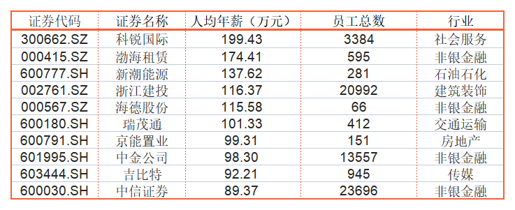 2021年中国移动、新希望等14家A股公司减员破万，还有企业降薪超六成