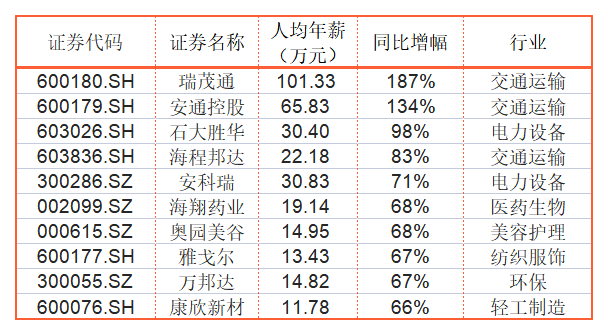 2021年中国移动、新希望等14家A股公司减员破万，还有企业降薪超六成