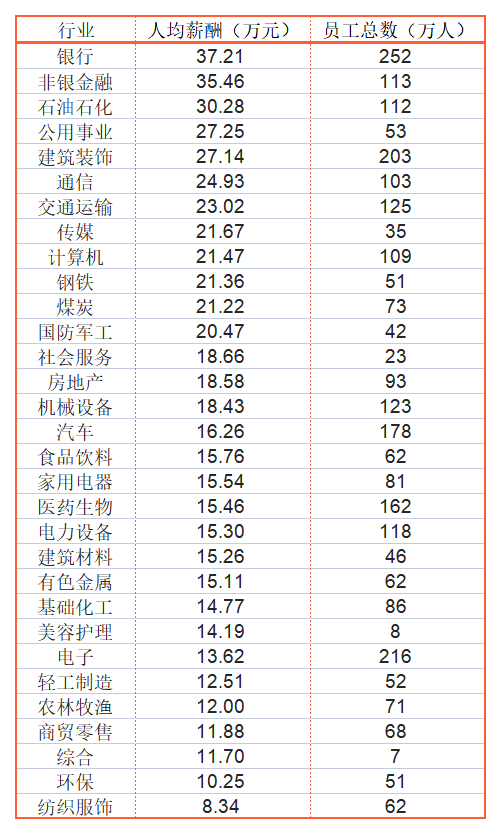 2021年中国移动、新希望等14家A股公司减员破万，还有企业降薪超六成