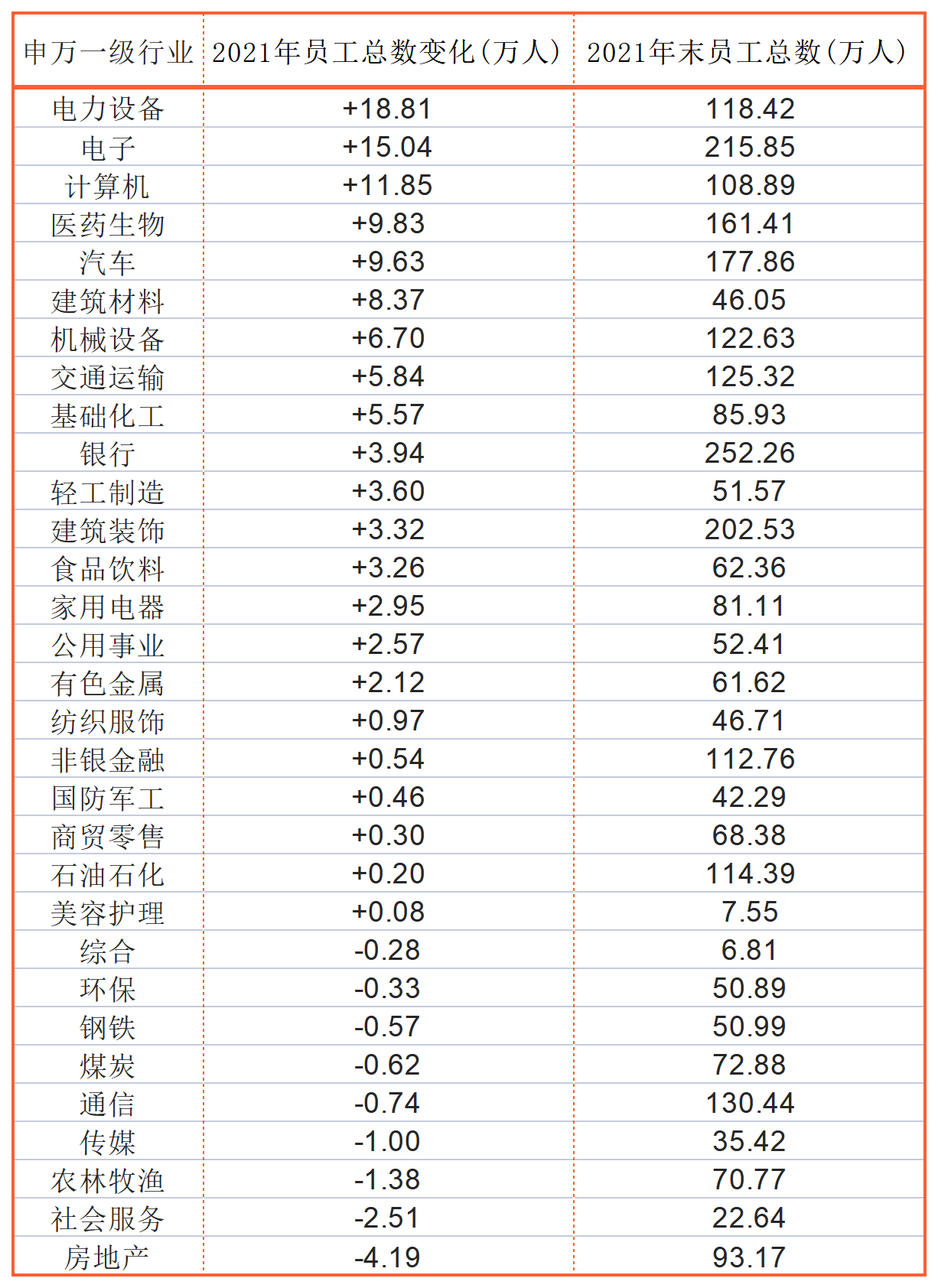 2021年中国移动、新希望等14家A股公司减员破万，还有企业降薪超六成