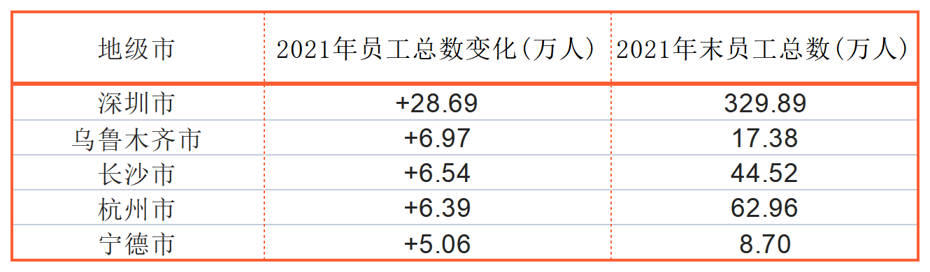 2021年中国移动、新希望等14家A股公司减员破万，还有企业降薪超六成