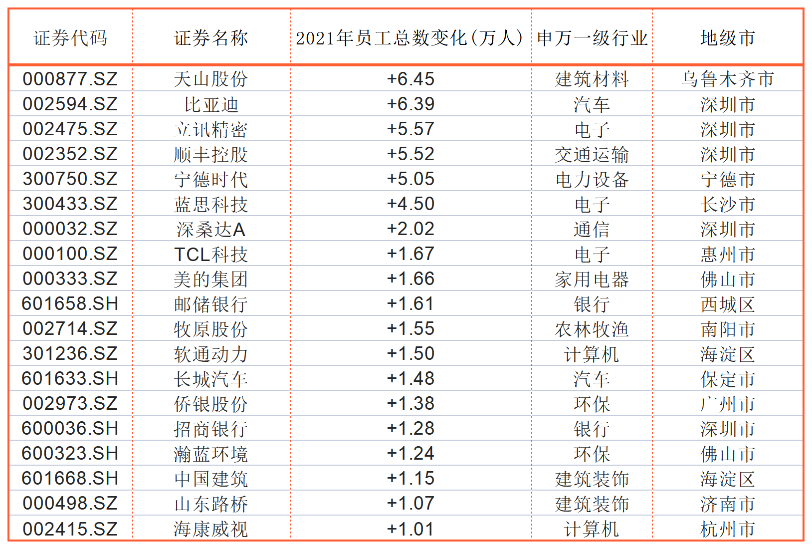 2021年中国移动、新希望等14家A股公司减员破万，还有企业降薪超六成