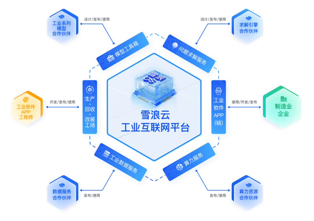 36氪首发 | 雪浪云宣布完成超三亿元B轮融资，加码建设工业元宇宙