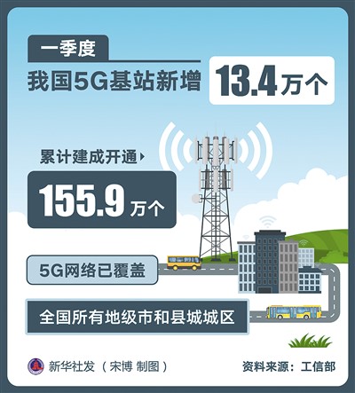 中国基建官方网站下载_我想看一下中国基建