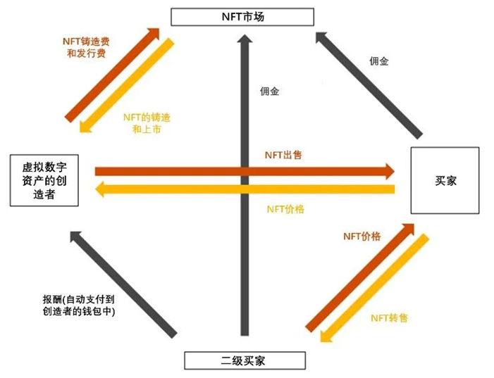 OpenSea：全球最大的NFT交易平台
