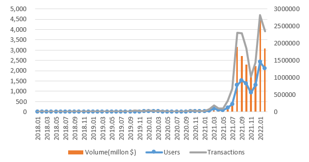 OpenSea：全球最大的NFT交易平台