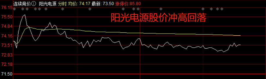 阳光电源股价腰斩之后，拟回购5亿~10亿元